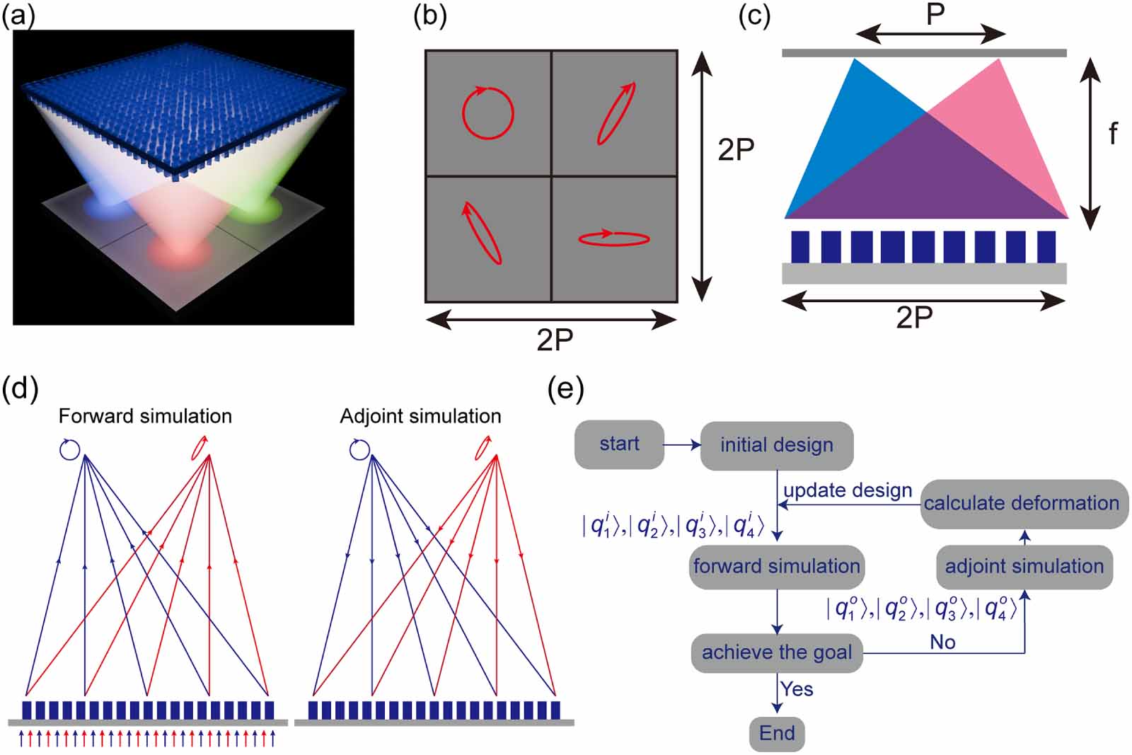 High-resolution full-stokes polarimetric imaging via inverse-designed ...