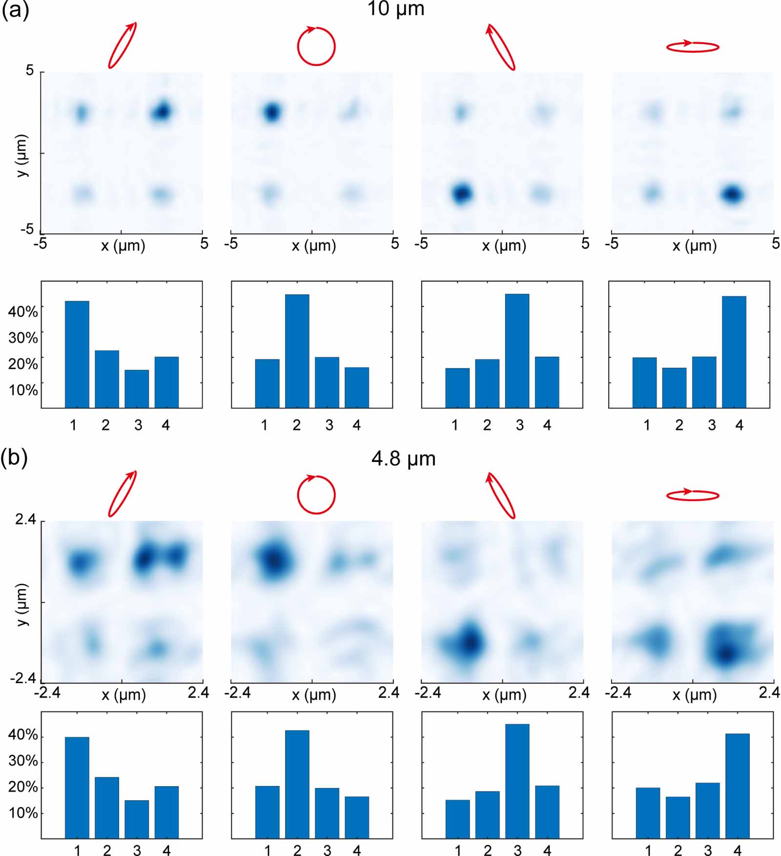 High-resolution full-stokes polarimetric imaging via inverse-designed ...