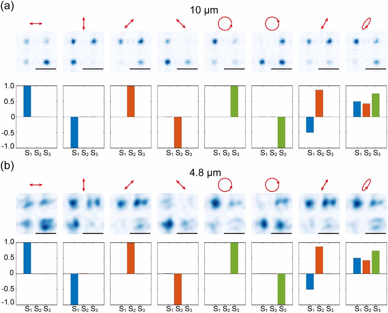 High-resolution full-stokes polarimetric imaging via inverse-designed ...