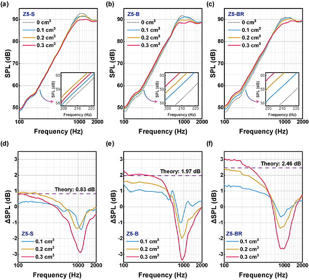 Geometry-intermediated transport in zeolite for advanced compact