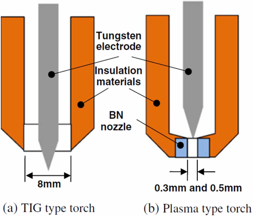 Miniarc Precise Mesh Characterization and applications of direct current microarcs: a review ...