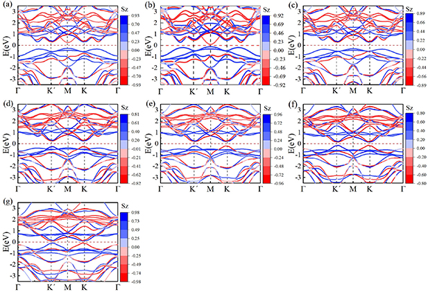 The effects of electric field and strain on the VCl2/WTe2 van der