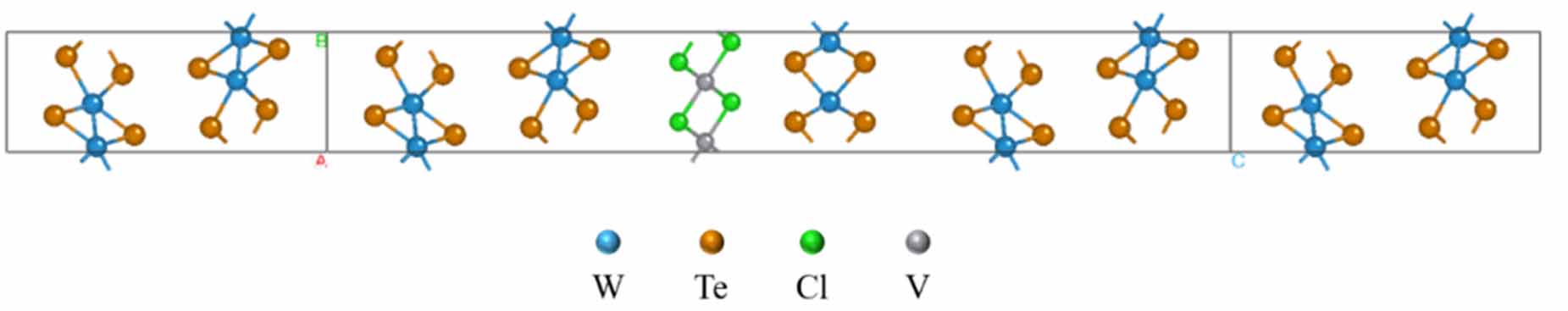 The effects of electric field and strain on the VCl2/WTe2 van der Waals ...