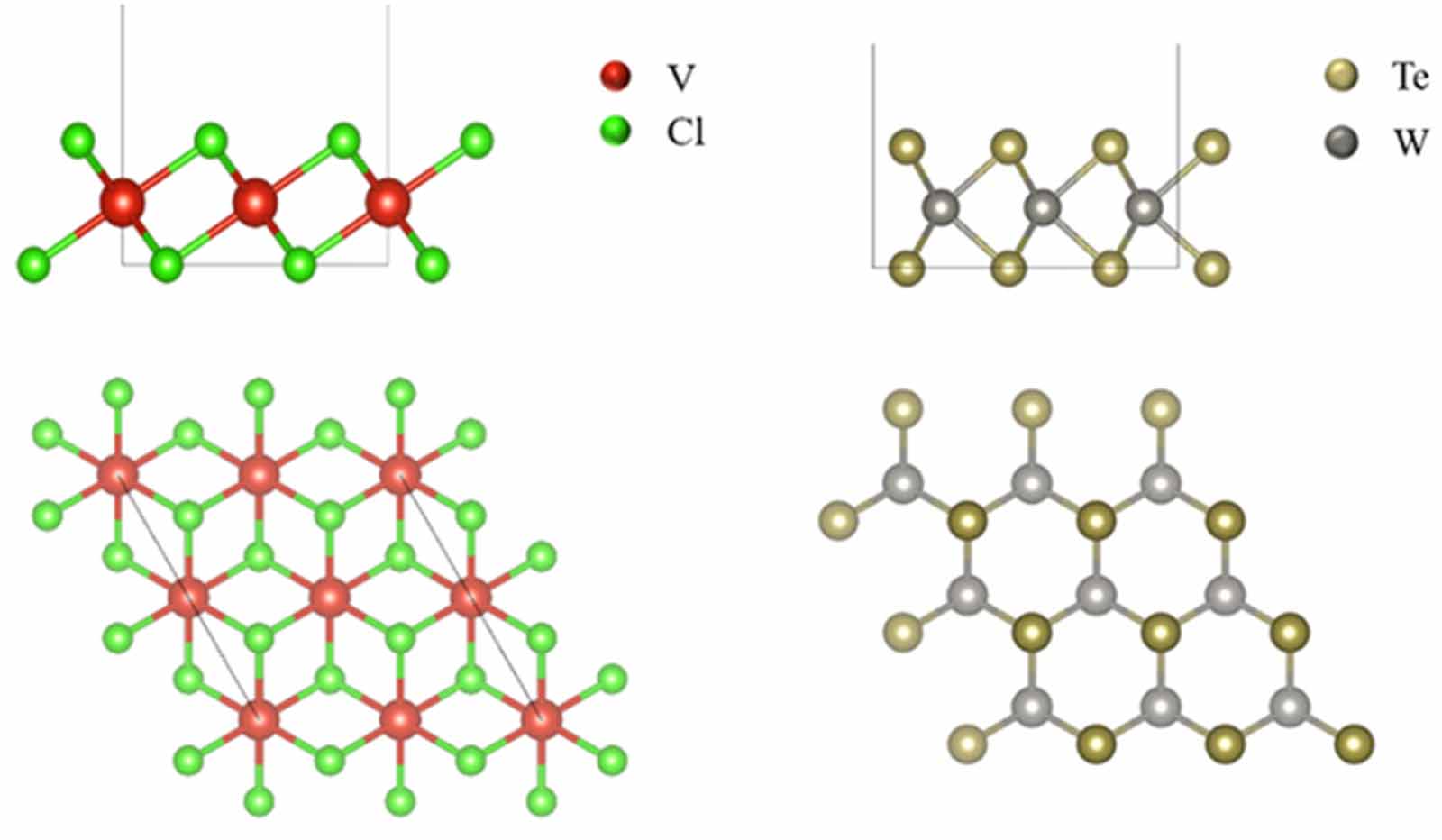 The effects of electric field and strain on the VCl2/WTe2 van der