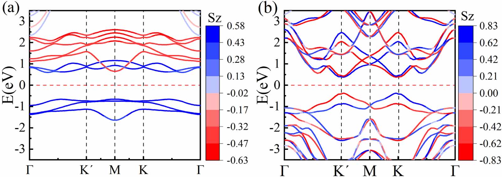 The effects of electric field and strain on the VCl2/WTe2 van der Waals ...