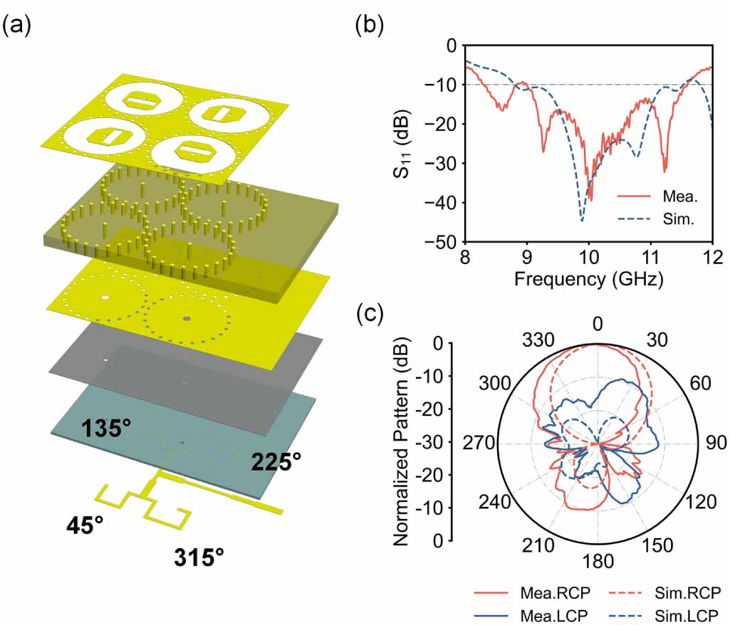 ma Unprecedented enhancement of martensitic transformation