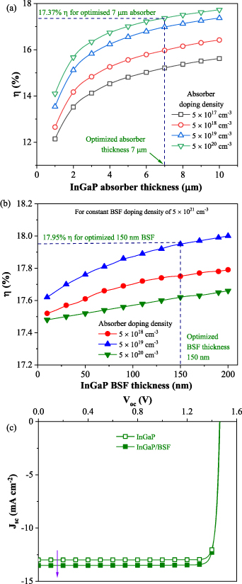 Design of InGaP//GaAs thin-film tandem solar cell architecture for ...