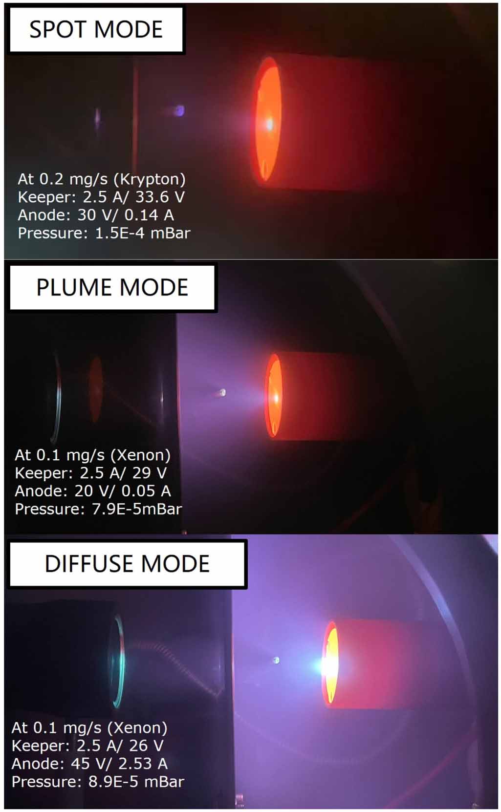 Operational and plume properties of a modular hollow cathode for