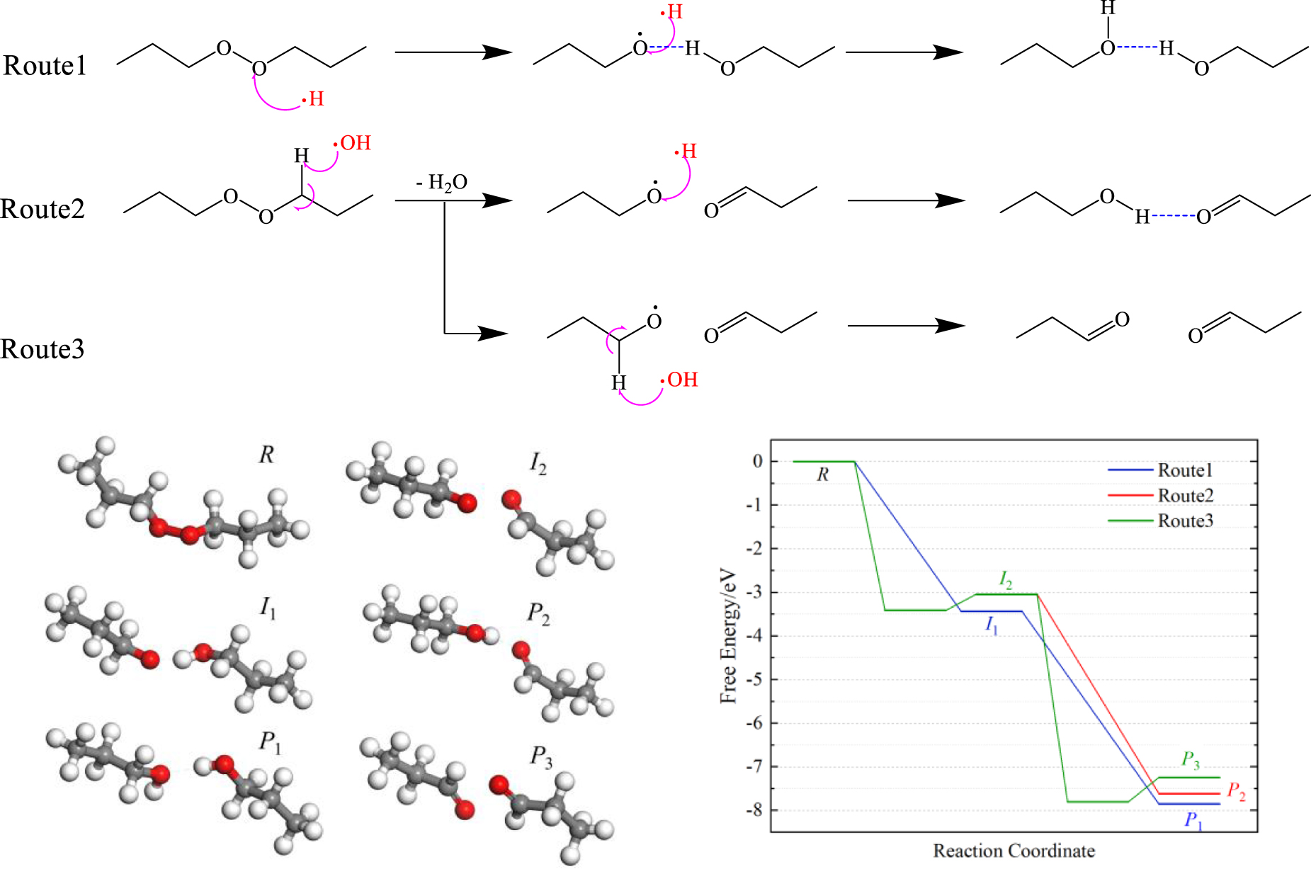 The quantum chemistry research on the polyethylene surface