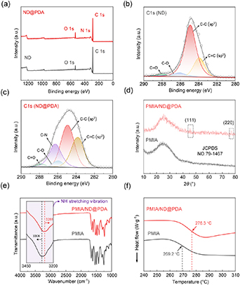 Synergistic enhancements of mechanical and insulating properties in ...