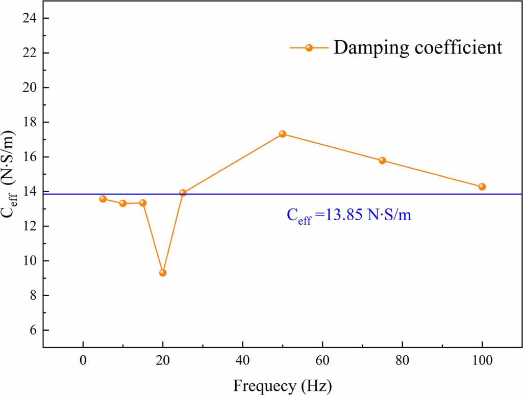 Effect of eddy current damping of conductive shells on the vibration ...