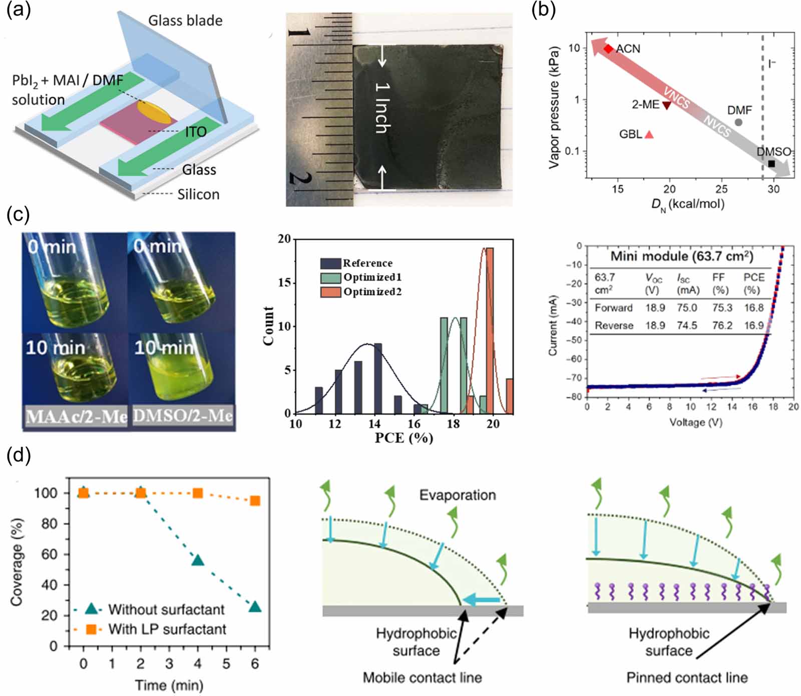 Solution-processed lead halide perovskite films for application in ...