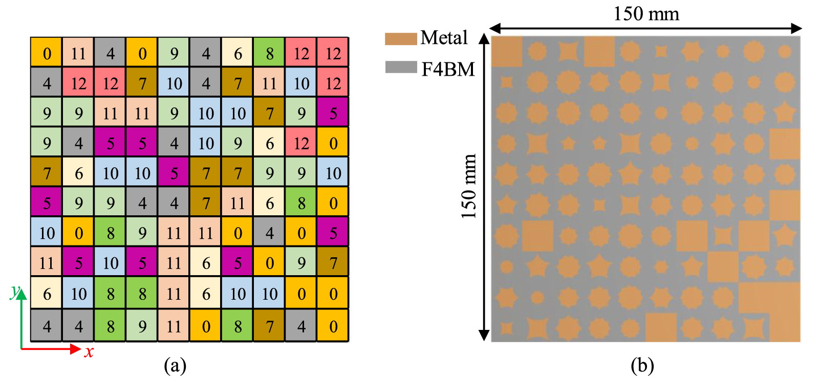 Anisotropic hypocycloid inspired 3-bit digital coding metasurface for ...