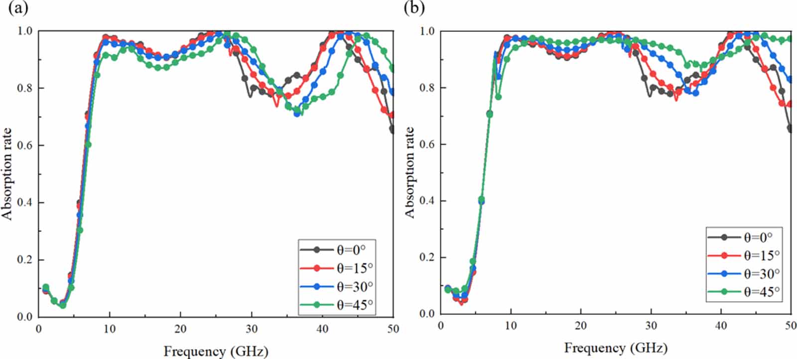 Wireless Absorption Temperature tunable ultra-wideband absorber based on ionic liquid ...