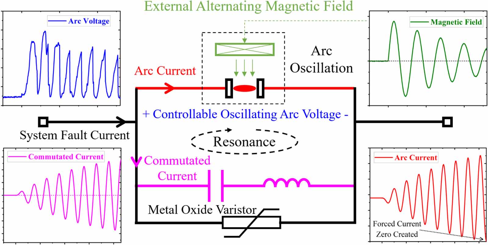 Influence of external AC transverse magnetic field on air arc ...