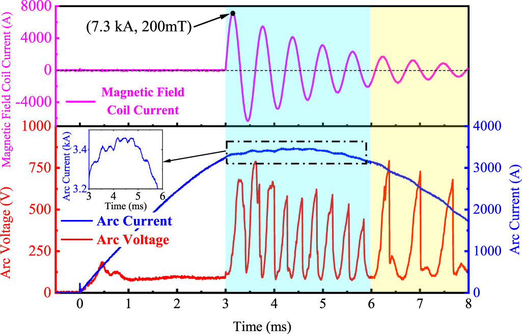 Influence of external AC transverse magnetic field on air arc ...