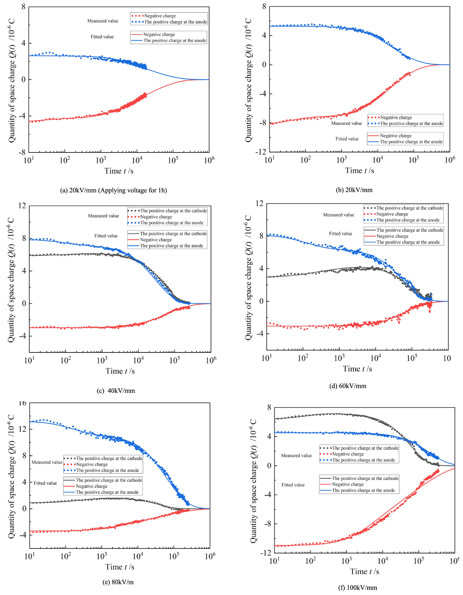 A novel simulation of space charge decay dynamics after removing the ...
