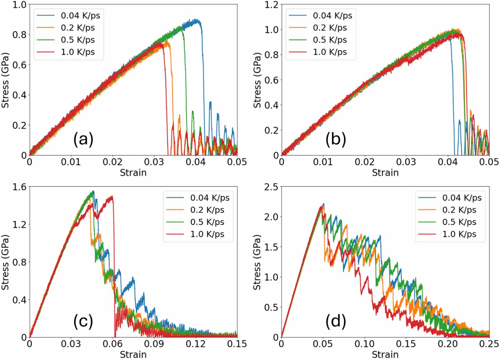 Effects of heating rate and sintering temperature on the tensile ...