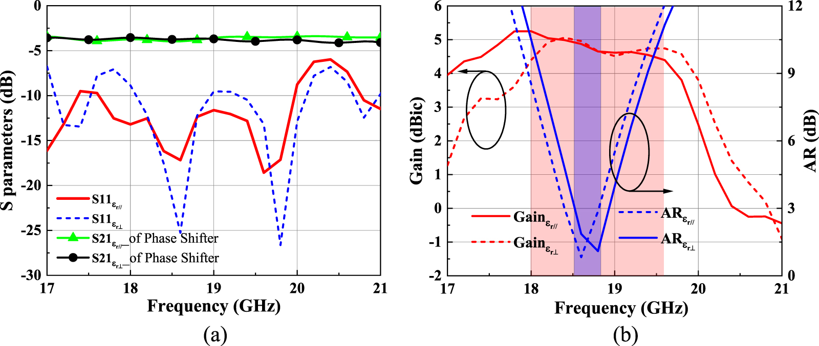A wideband circularly polarized phased array antenna based on liquid ...