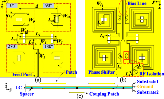 A wideband circularly polarized phased array antenna based on liquid ...