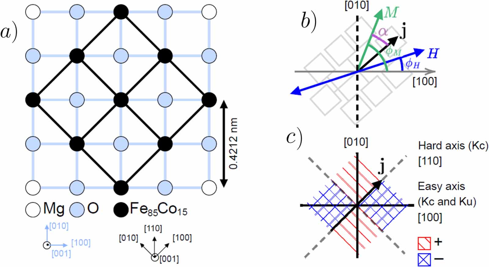 その他 thus Magnetization process in epitaxial thin films via