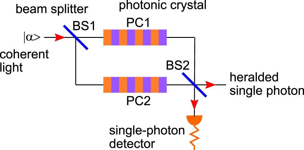 A heralded single-photon source implemented with second-order nonlinear ...