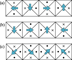Design and parametric analysis of linear synchronous motor with a novel ...