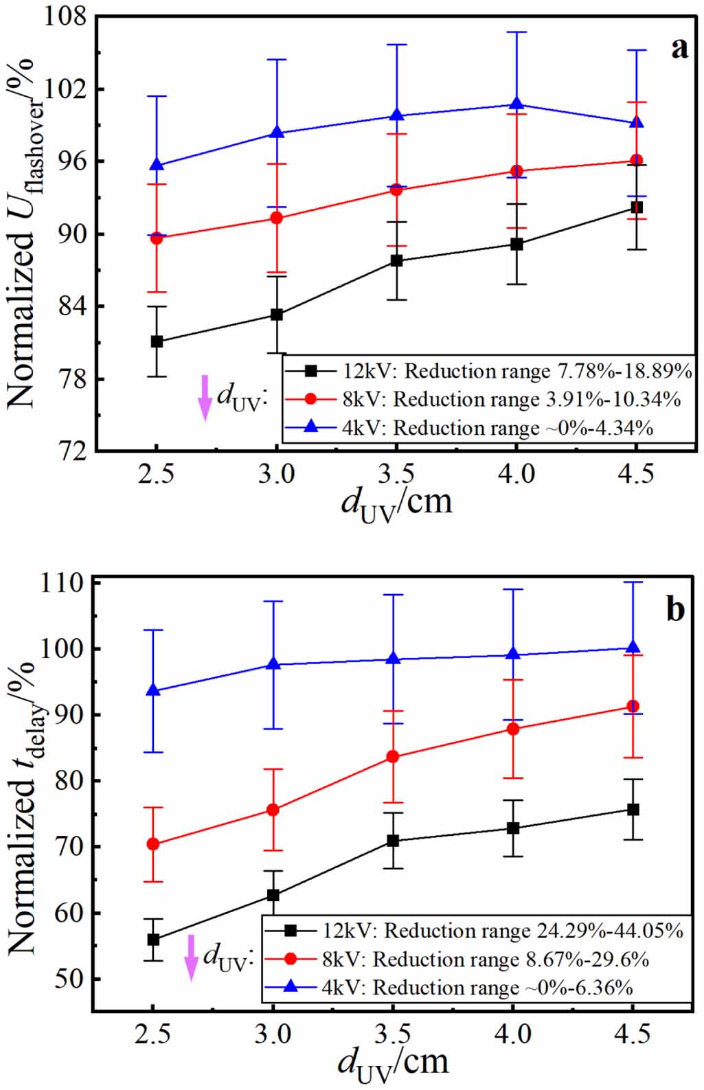 The influence of discharge-generated ultraviolet radiation on surface ...