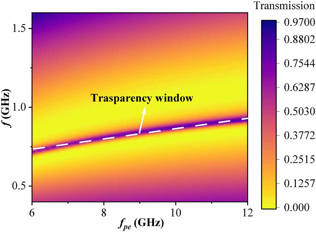 Electromagnetically induced transparency analogue and slow light effect ...