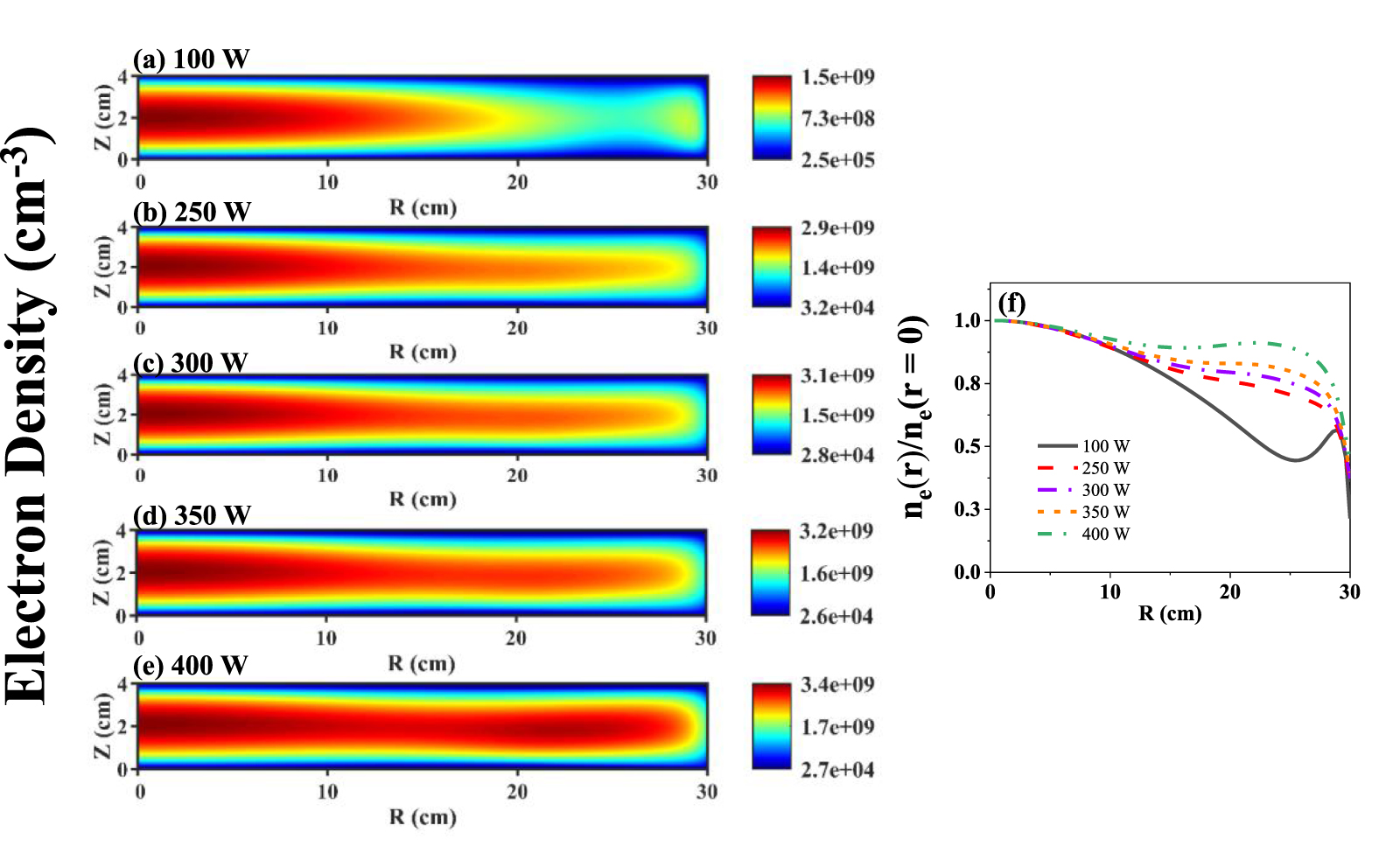 Fluid simulation of the electromagnetic effects in large-area very