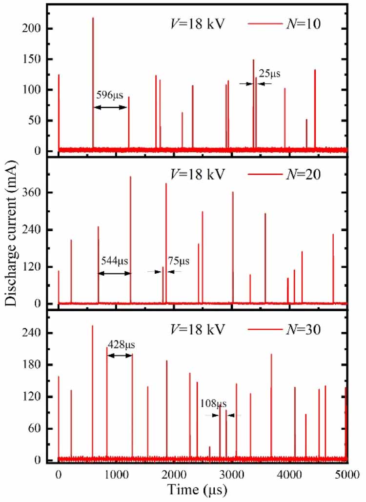 Experimental study of positive DC corona discharge in multi-tip ...