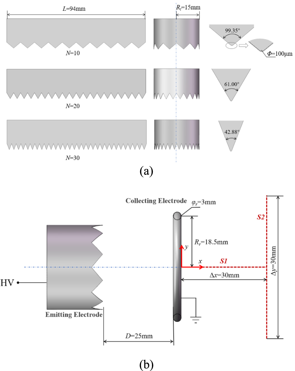 Experimental study of positive DC corona discharge in multi-tip ...