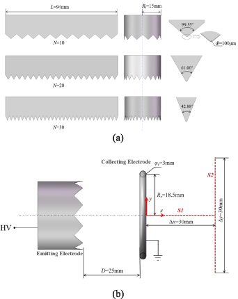 Experimental study of positive DC corona discharge in multi-tip ...