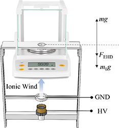 Experimental study of positive DC corona discharge in multi-tip ...