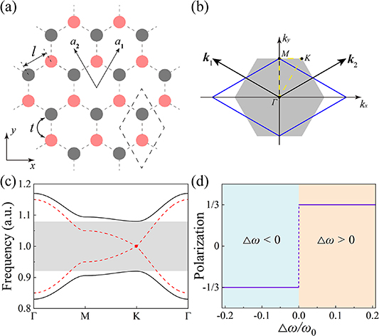 Observation of hybridized corner states induced by inter-layer ...