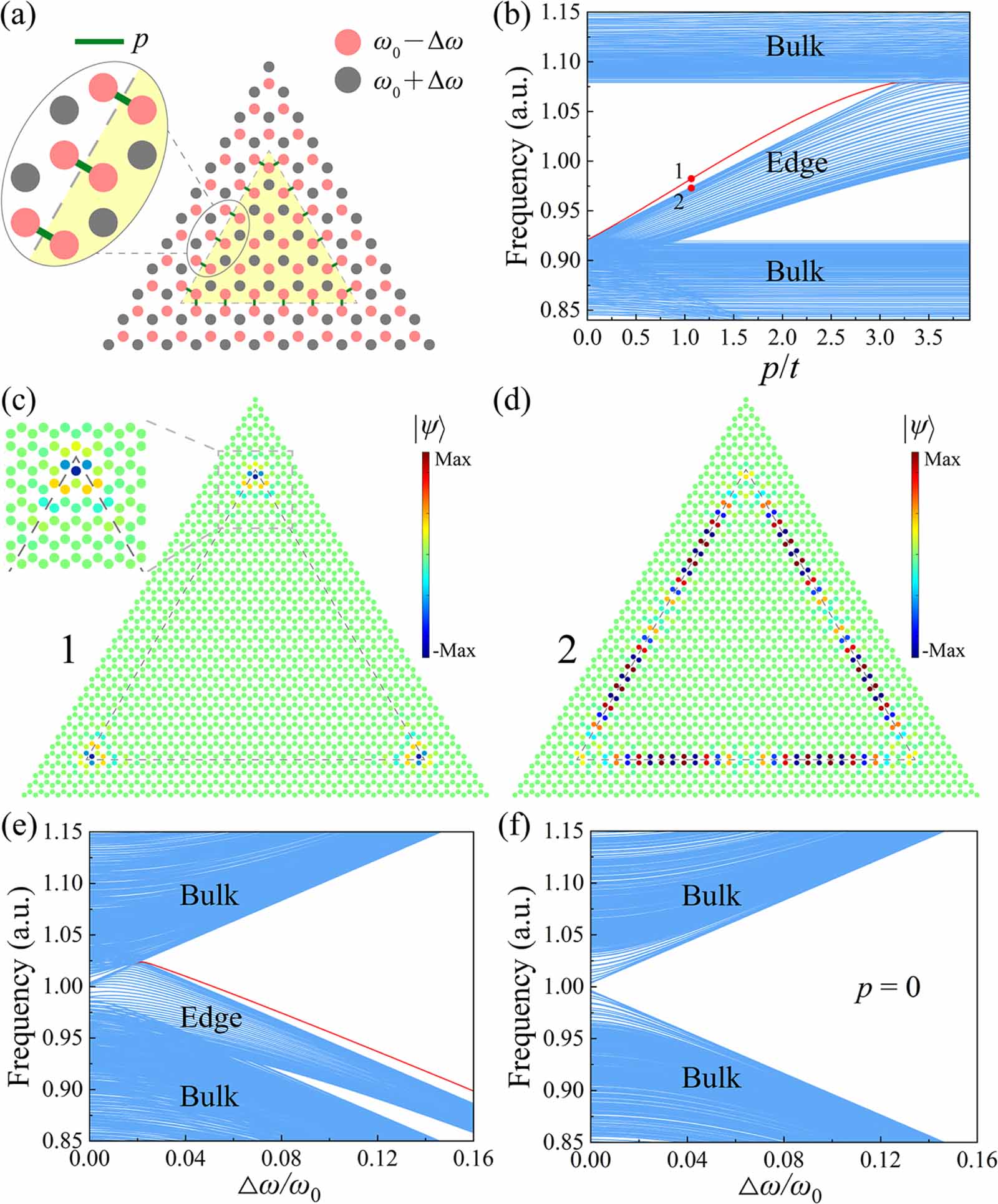 Observation of hybridized corner states induced by inter-layer ...