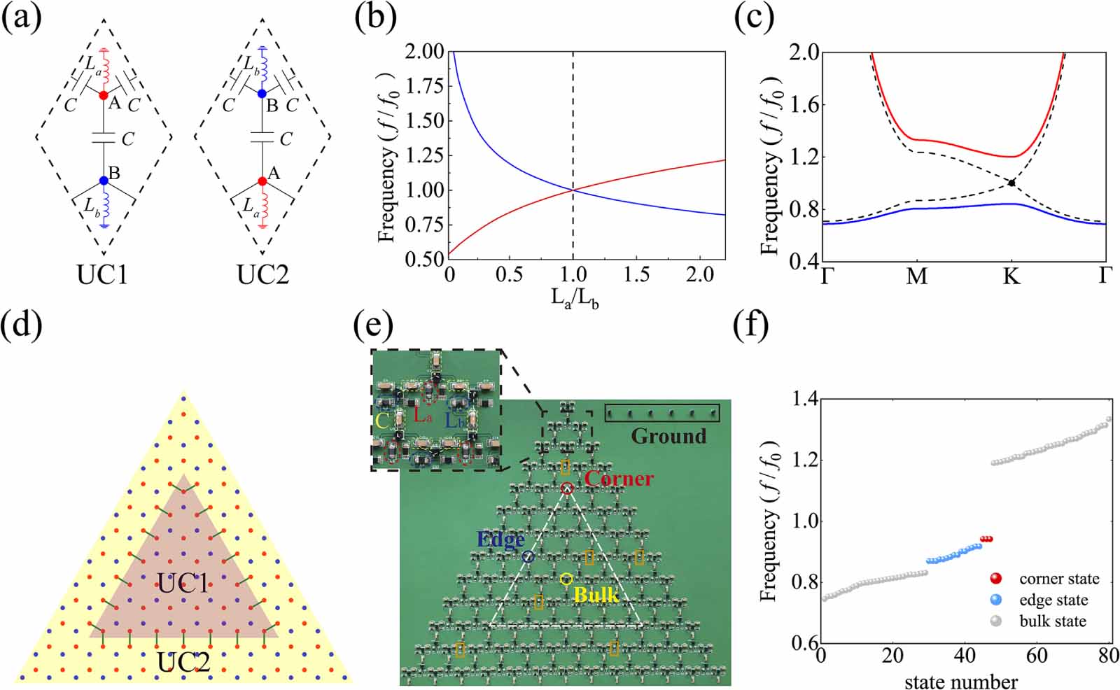 Observation of hybridized corner states induced by inter-layer ...