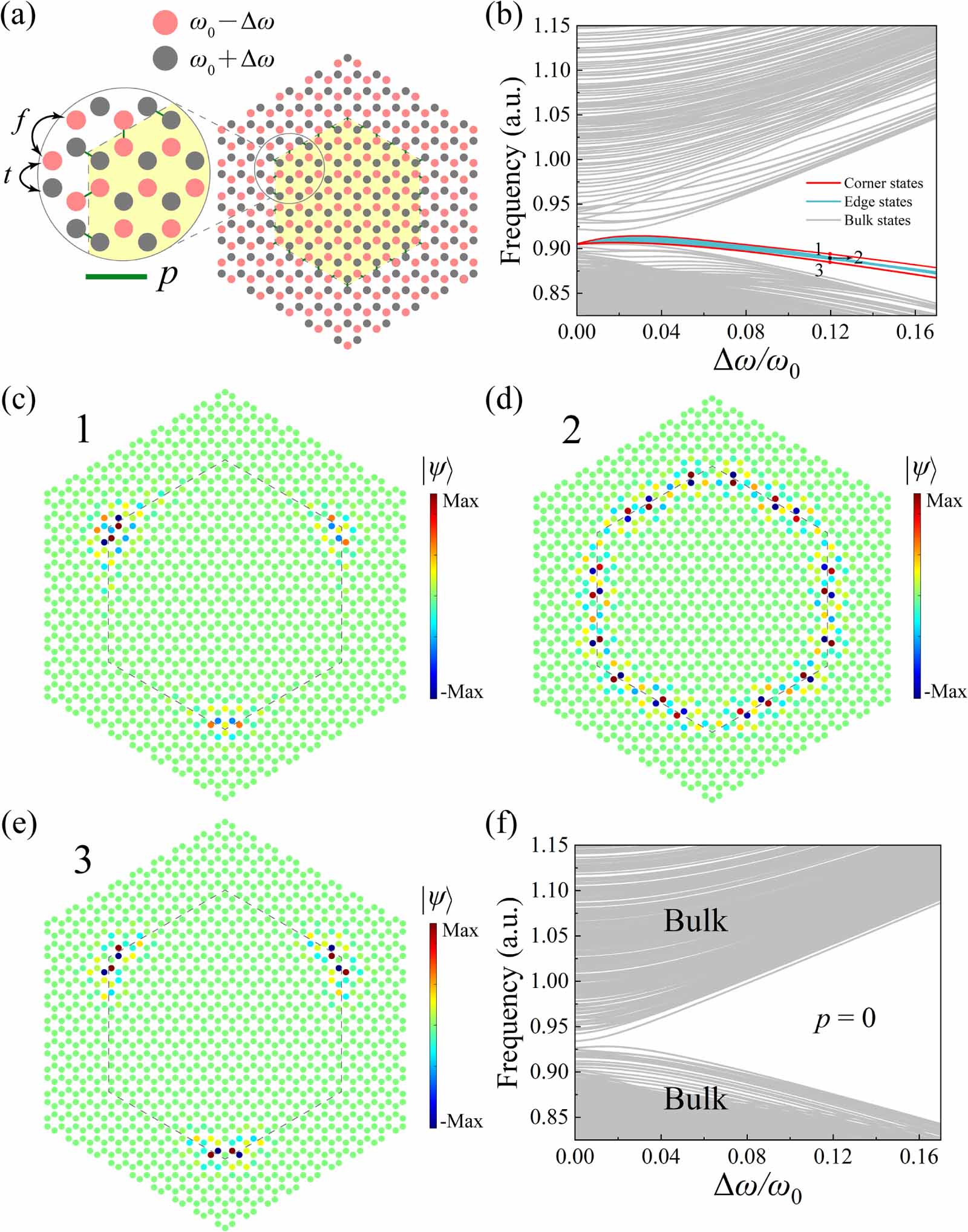 Observation of hybridized corner states induced by inter-layer ...
