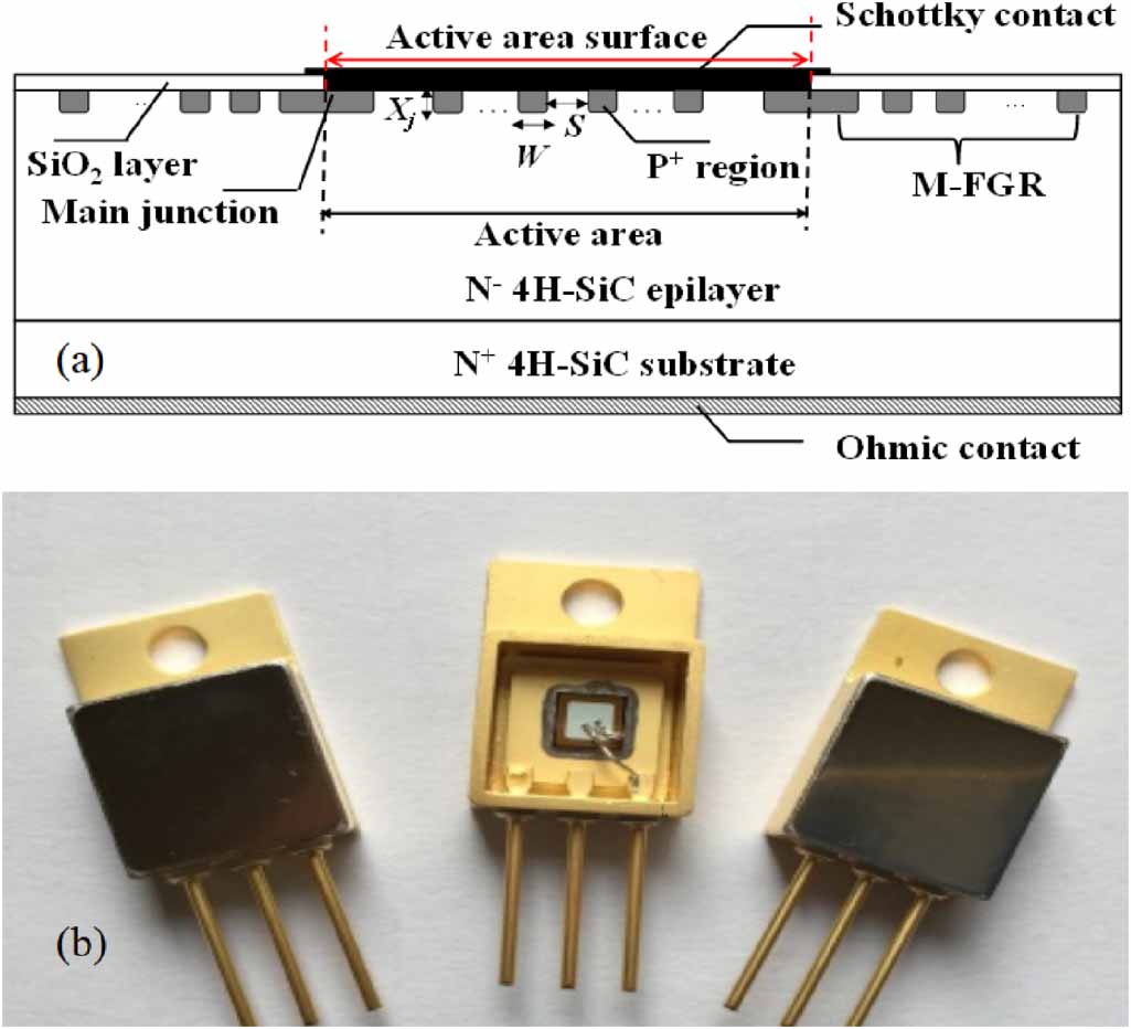 Defect and electrical characteristics of 4H-SiC junction barrier ...