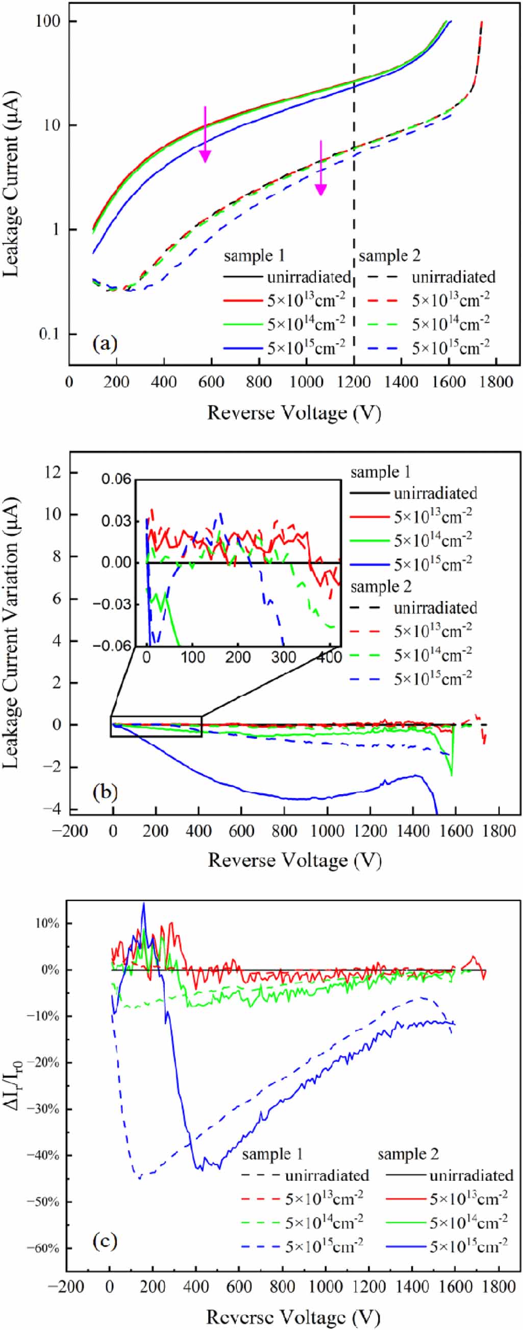 Defect and electrical characteristics of 4H-SiC junction barrier ...
