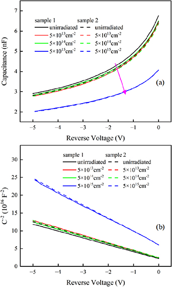Defect and electrical characteristics of 4H-SiC junction barrier ...
