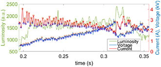 Wind tunnel experiments of long arcs in crossflow: anodic roots and ...