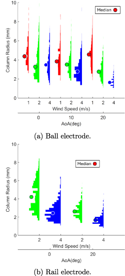 Wind tunnel experiments of long arcs in crossflow: anodic roots and ...