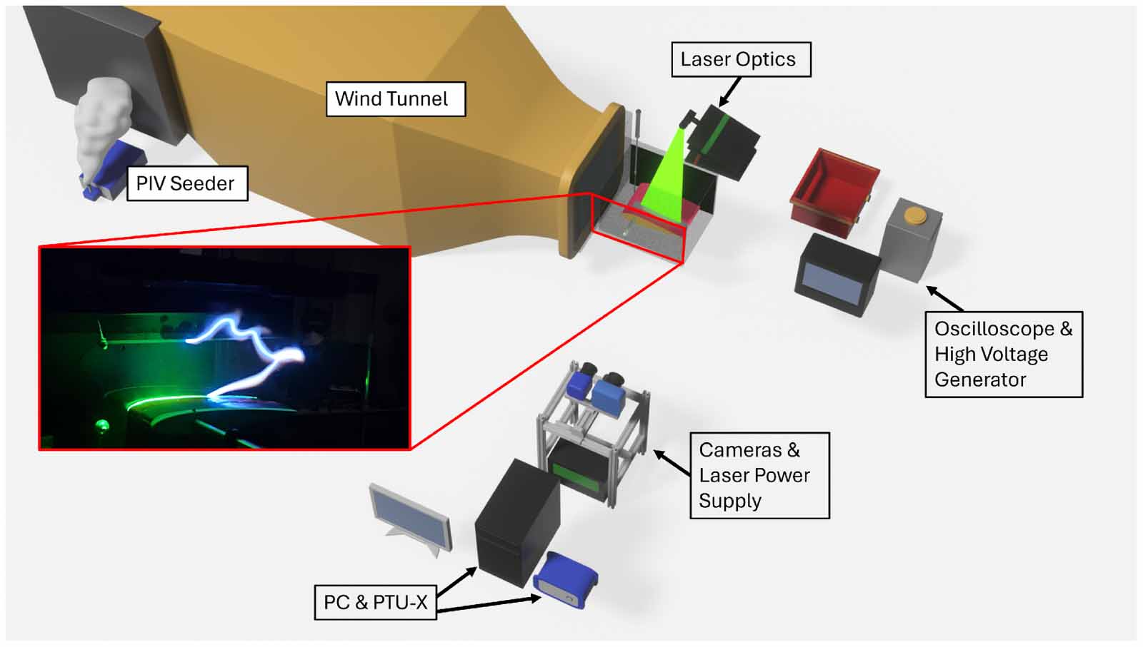 Wind tunnel experiments of long arcs in crossflow: anodic roots and ...