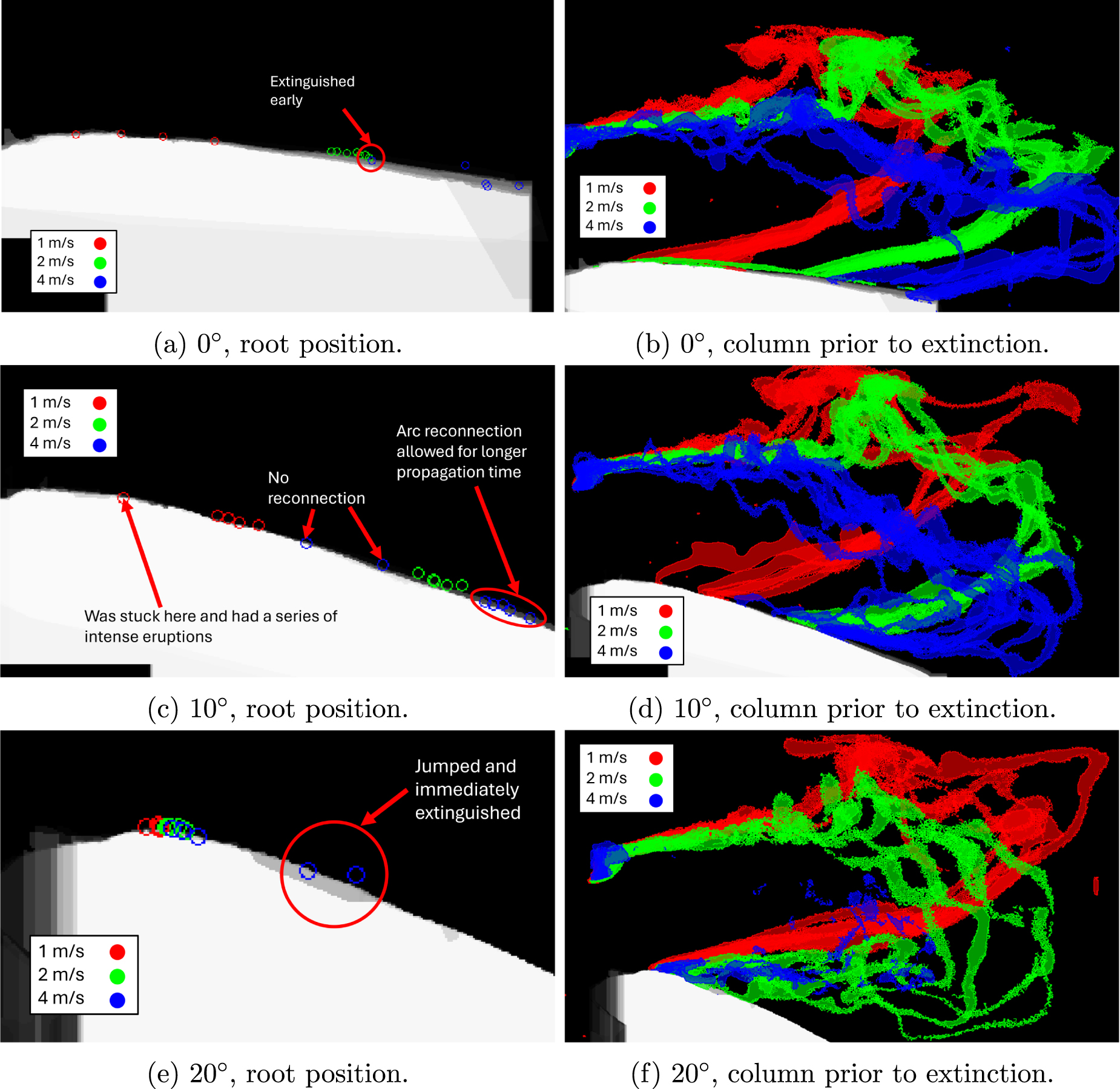 Wind tunnel experiments of long arcs in crossflow: anodic roots and ...