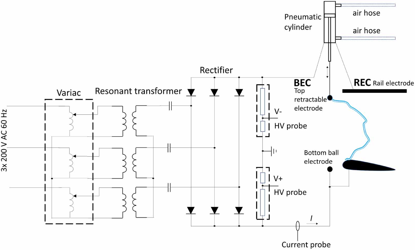 Wind tunnel experiments of long arcs in crossflow: anodic roots and ...