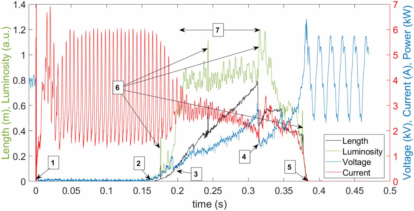 Wind tunnel experiments of long arcs in crossflow: anodic roots and ...