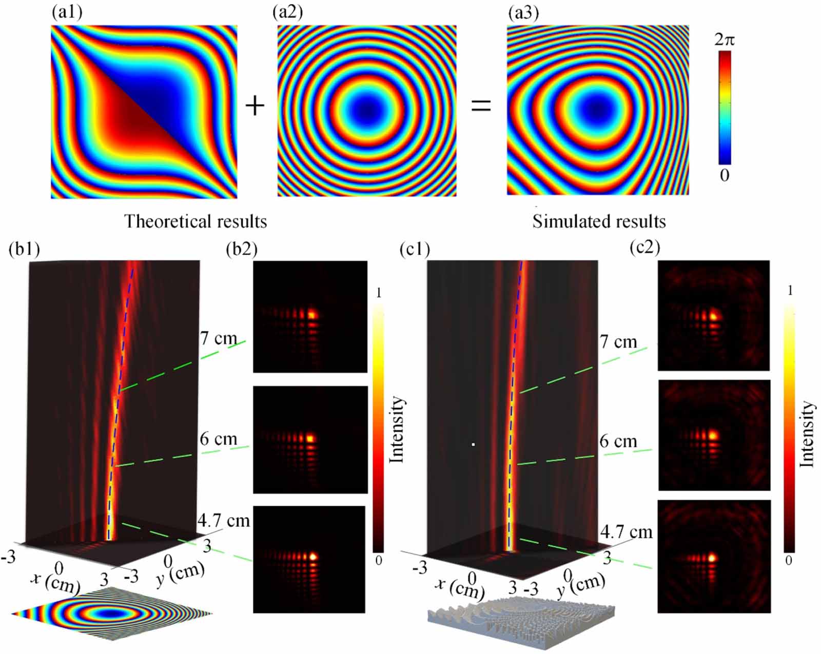 Ultrasonic radial Airy array beams generated by phase modulation ...