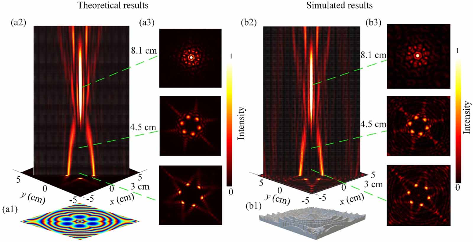 Ultrasonic radial Airy array beams generated by phase modulation ...