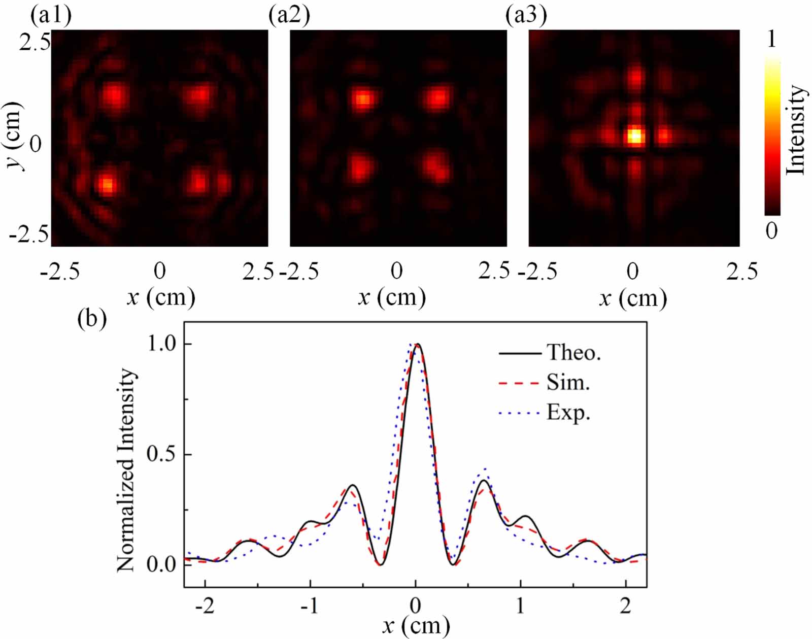 Ultrasonic radial Airy array beams generated by phase modulation ...